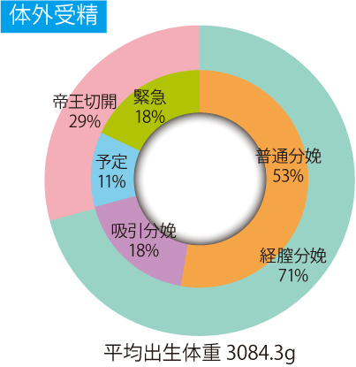 帝王 切開 普通 分娩