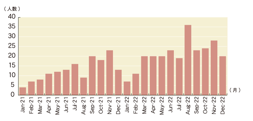 無痛分娩 神田マタニティクリニック 大阪府吹田市産婦人科 自然分娩 安全な出産がモットーです 江坂駅からアクセス便利です
